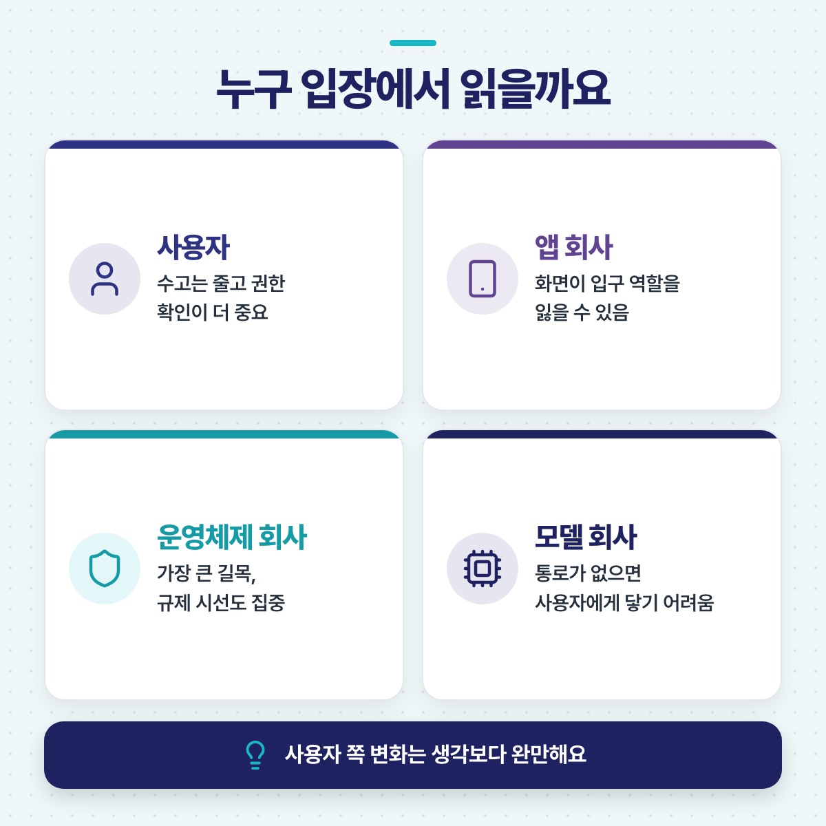 사용자, 앱 회사, 운영체제 회사, 모델 회사 네 입장에서 에이전트 변화가 어떻게 다르게 읽히는지 정리한 카드 그림