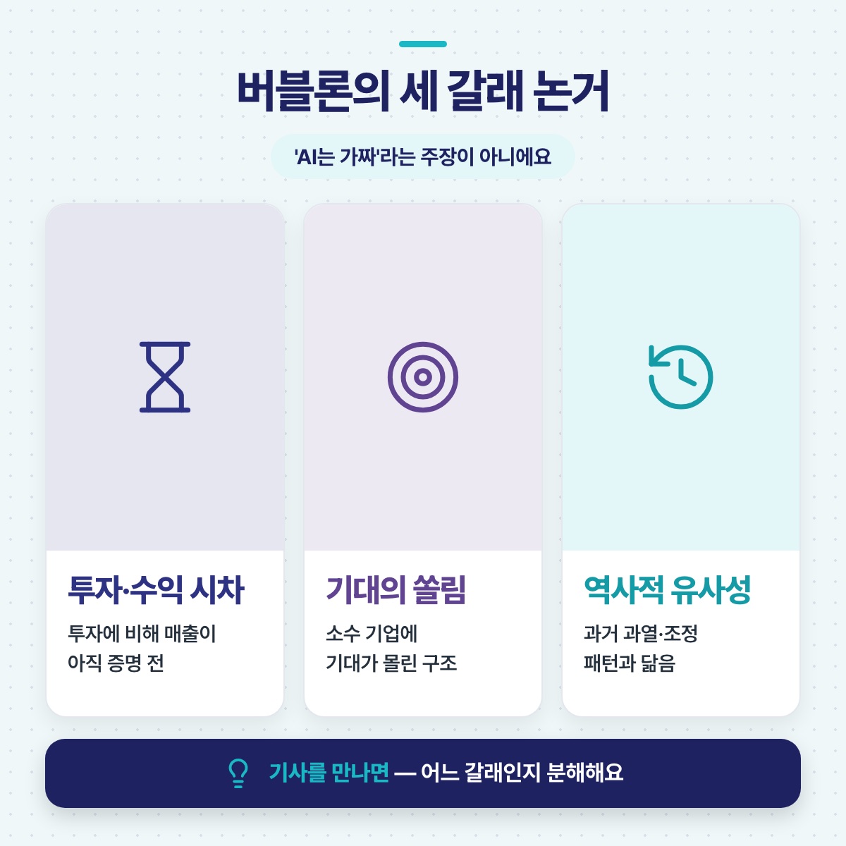 버블론의 세 갈래 논거 — 투자·수익 시차, 기대의 쏠림, 역사적 유사성을 세 칸 카드로 정리한 그림