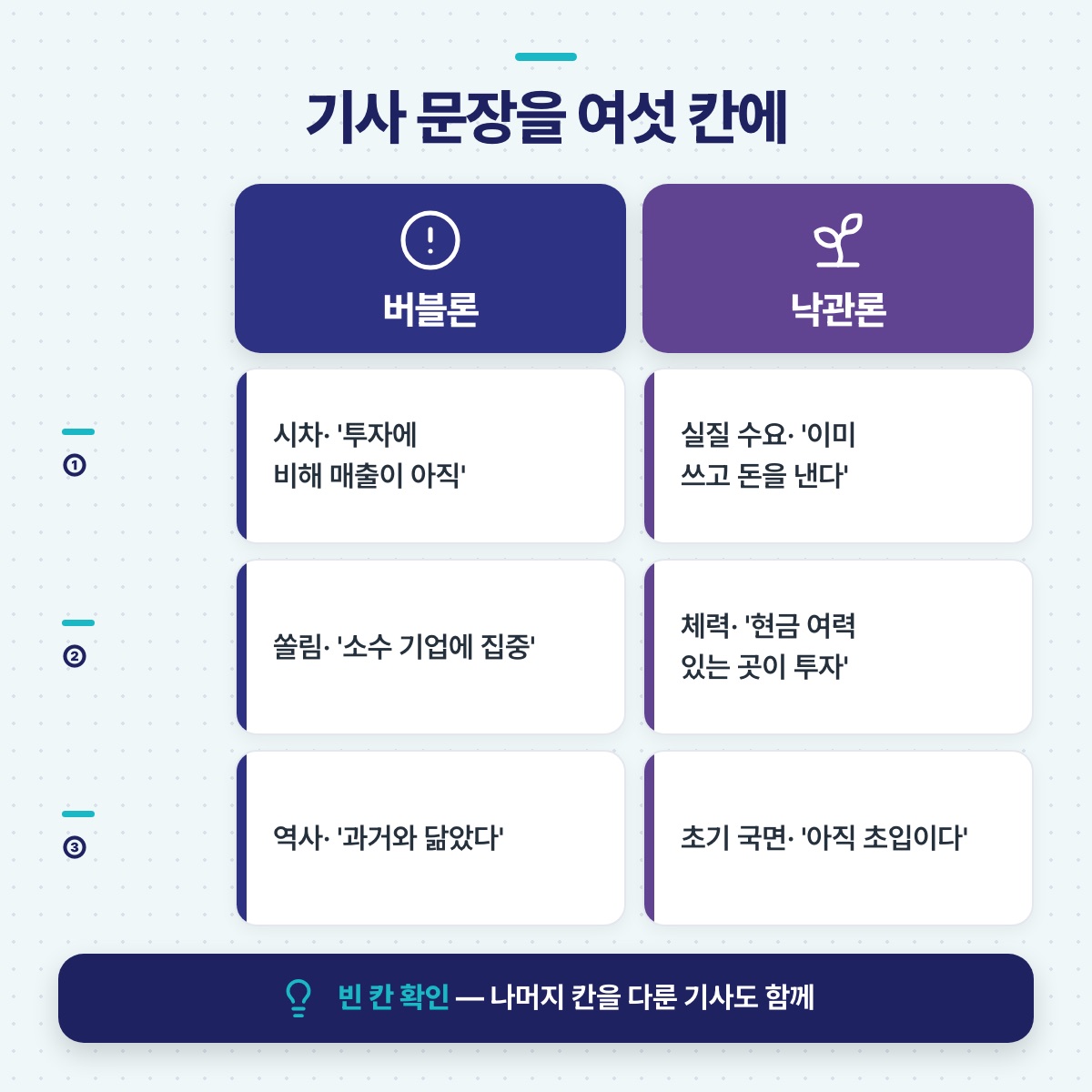 기사 문장을 넣는 여섯 칸 — 버블론의 시차·쏠림·역사와 낙관론의 수요·체력·초기 국면을 맞세운 비교표