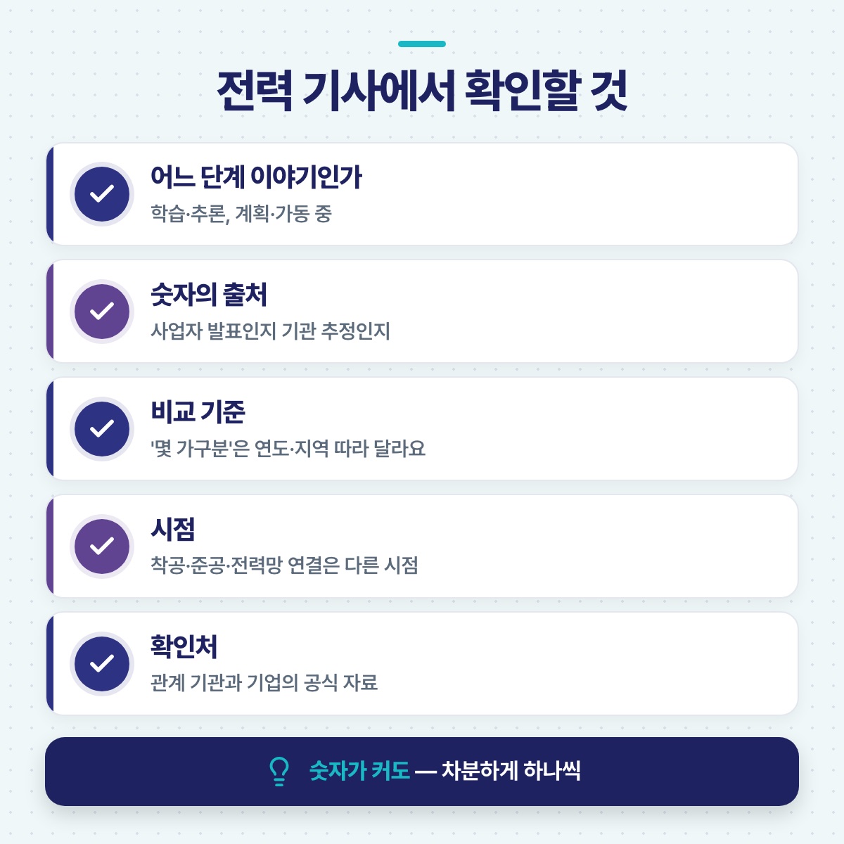 전력 기사를 읽을 때 단계, 숫자의 출처, 비교 기준, 시점, 확인처 다섯 가지를 차례로 짚는 점검 목록