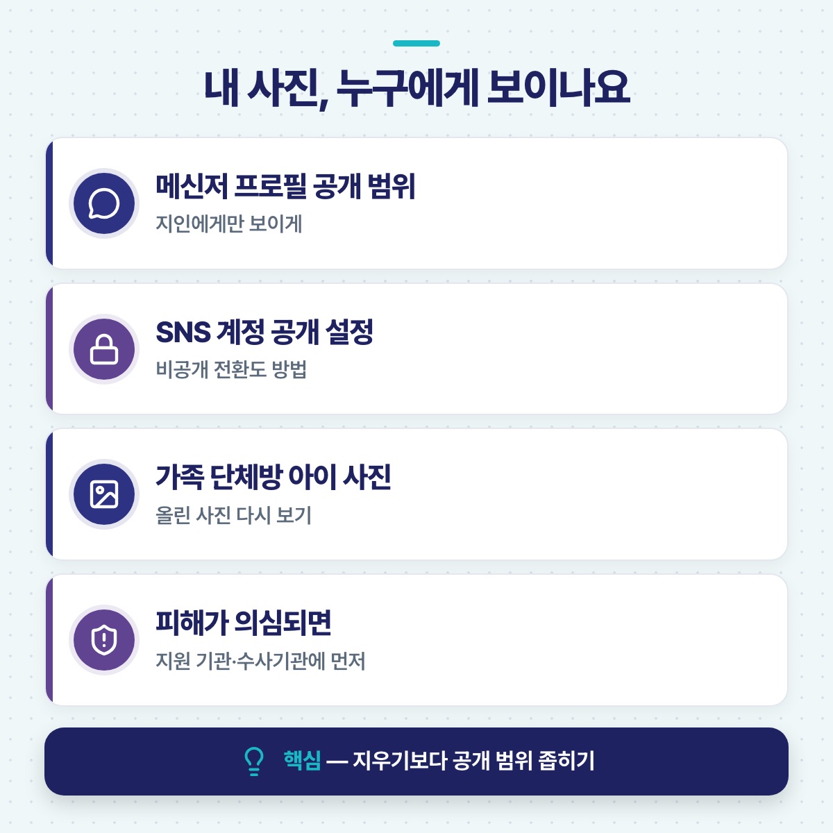 메신저 프로필·SNS 공개 설정·가족 단체방 사진·피해 의심 때 할 일 네 가지를 짚는 「내 사진, 누구에게 보이나요」 점검 그림