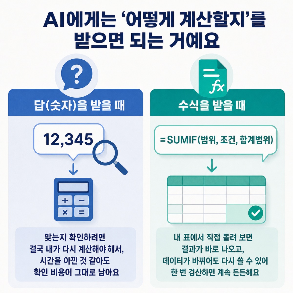 AI에게 숫자 답을 받을 때와 수식을 받을 때를 나란히 놓고, 수식은 내 표에서 바로 돌려 확인할 수 있다는 차이를 보여 주는 비교 그림