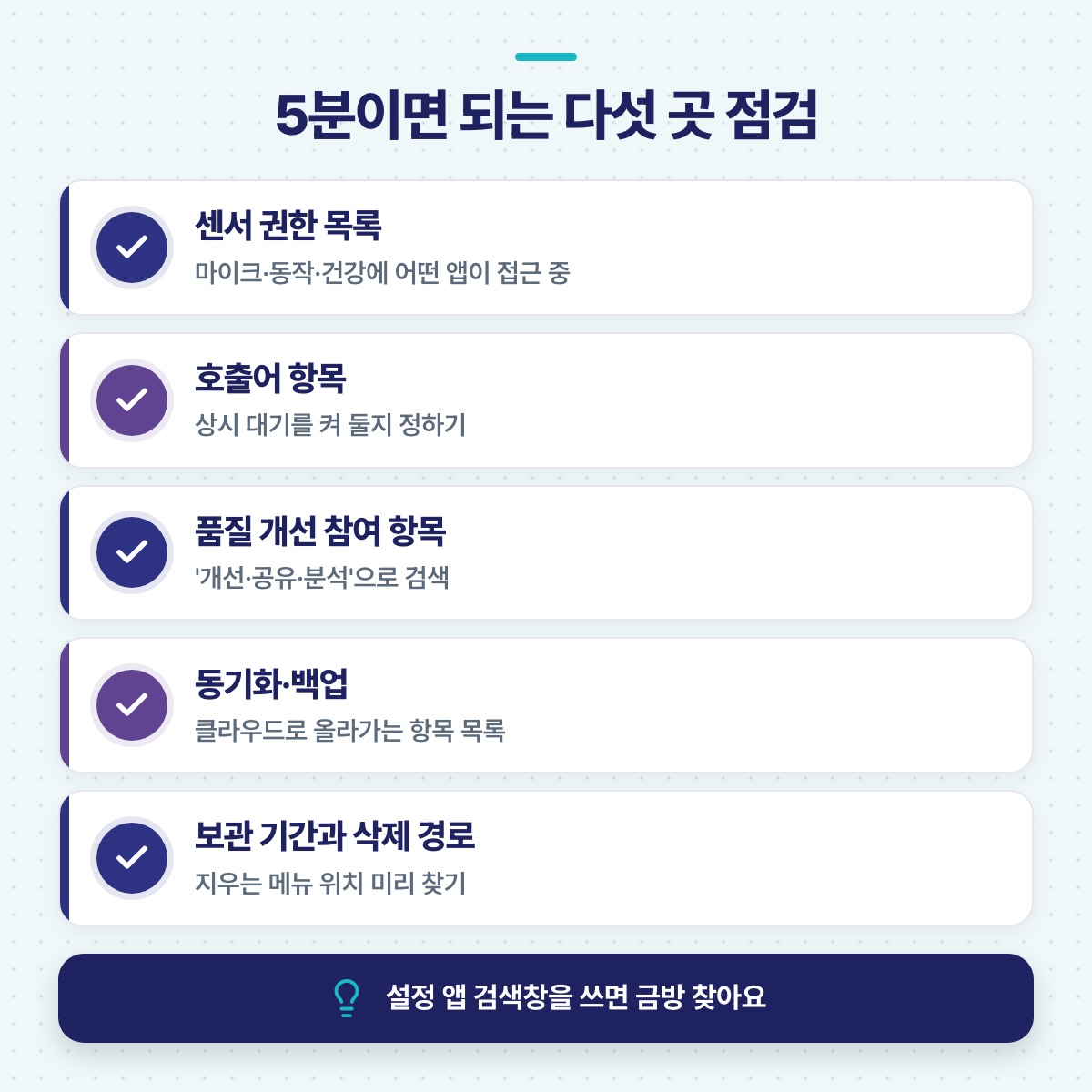 센서 권한, 호출어, 품질 개선 참여, 동기화·백업, 보관 기간과 삭제 경로까지 다섯 곳의 설정 점검 목록 그림