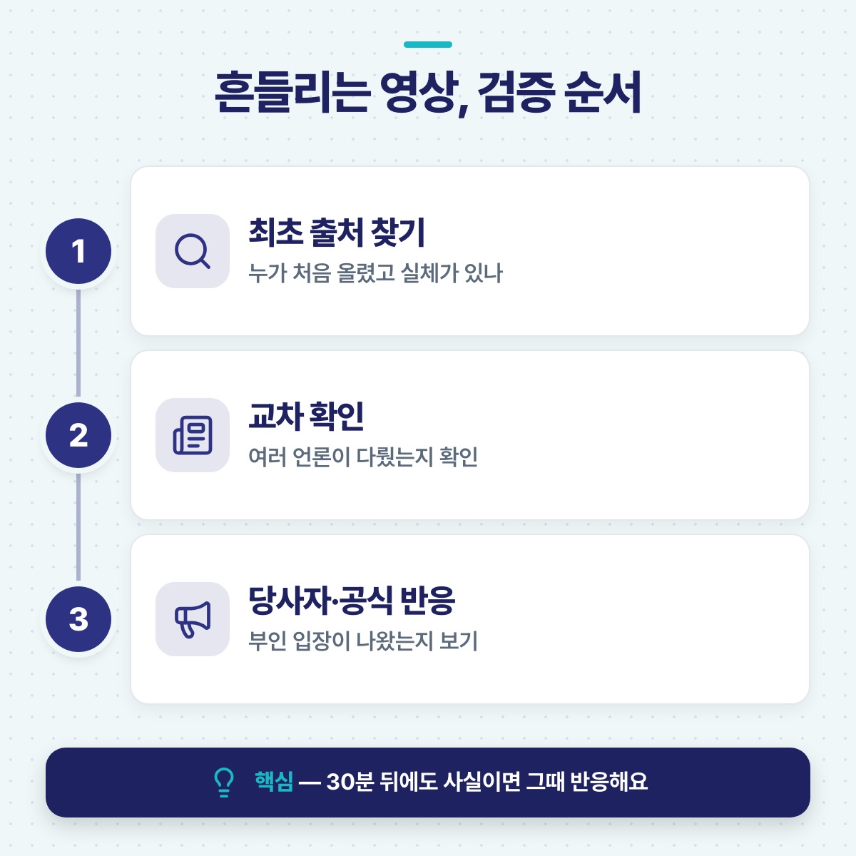 흔들리는 영상을 검증하는 3단계 — 최초 출처 찾기, 여러 언론 교차 확인, 당사자·공식 반응 보기 단계도