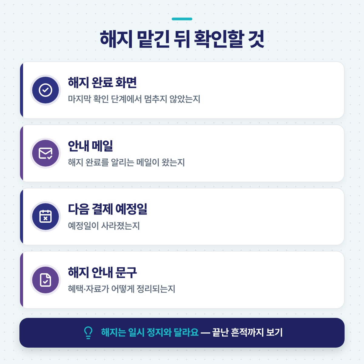 구독 해지를 맡긴 뒤 확인할 네 가지 — 완료 화면, 안내 메일, 다음 결제 예정일, 해지 안내 문구 — 를 차례로 늘어놓은 점검 목록
