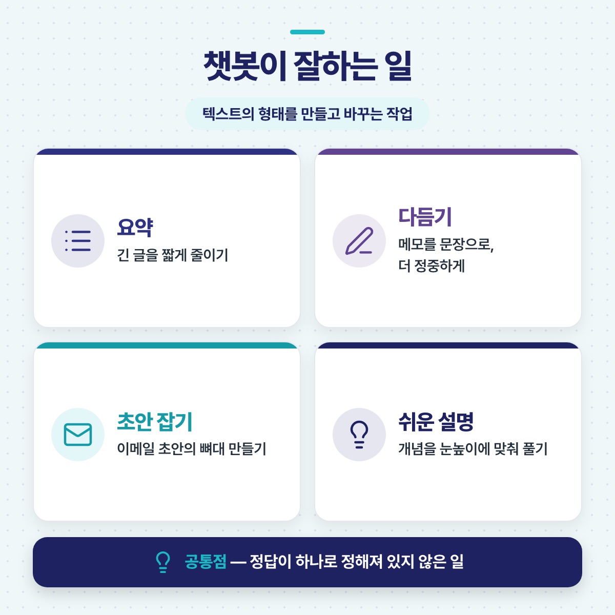 챗봇이 잘하는 일 네 가지 — 요약, 다듬기, 초안 잡기, 쉬운 설명을 카드로 나눠 보여 주는 그림