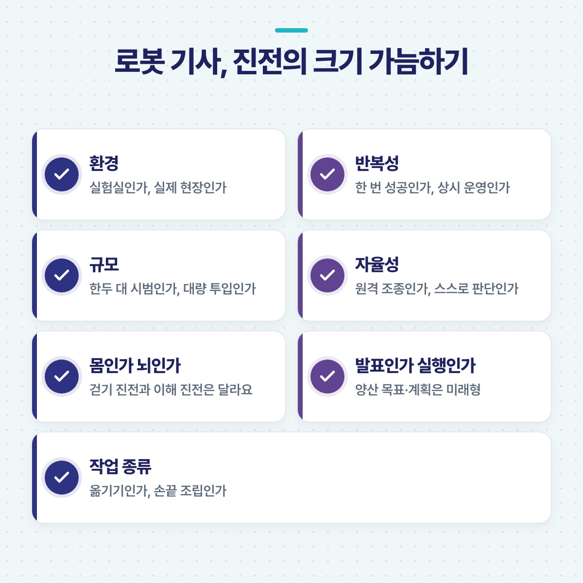 로봇 기사의 진전 크기를 가늠하는 일곱 기준 — 환경, 반복성, 규모, 자율성, 발표인지 실행인지 등을 담은 점검표
