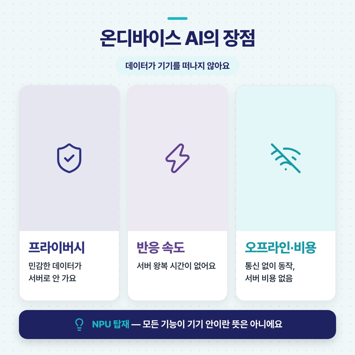 온디바이스 AI의 장점 — 프라이버시, 반응 속도, 오프라인·비용 세 가지를 아이콘과 함께 정리한 그림