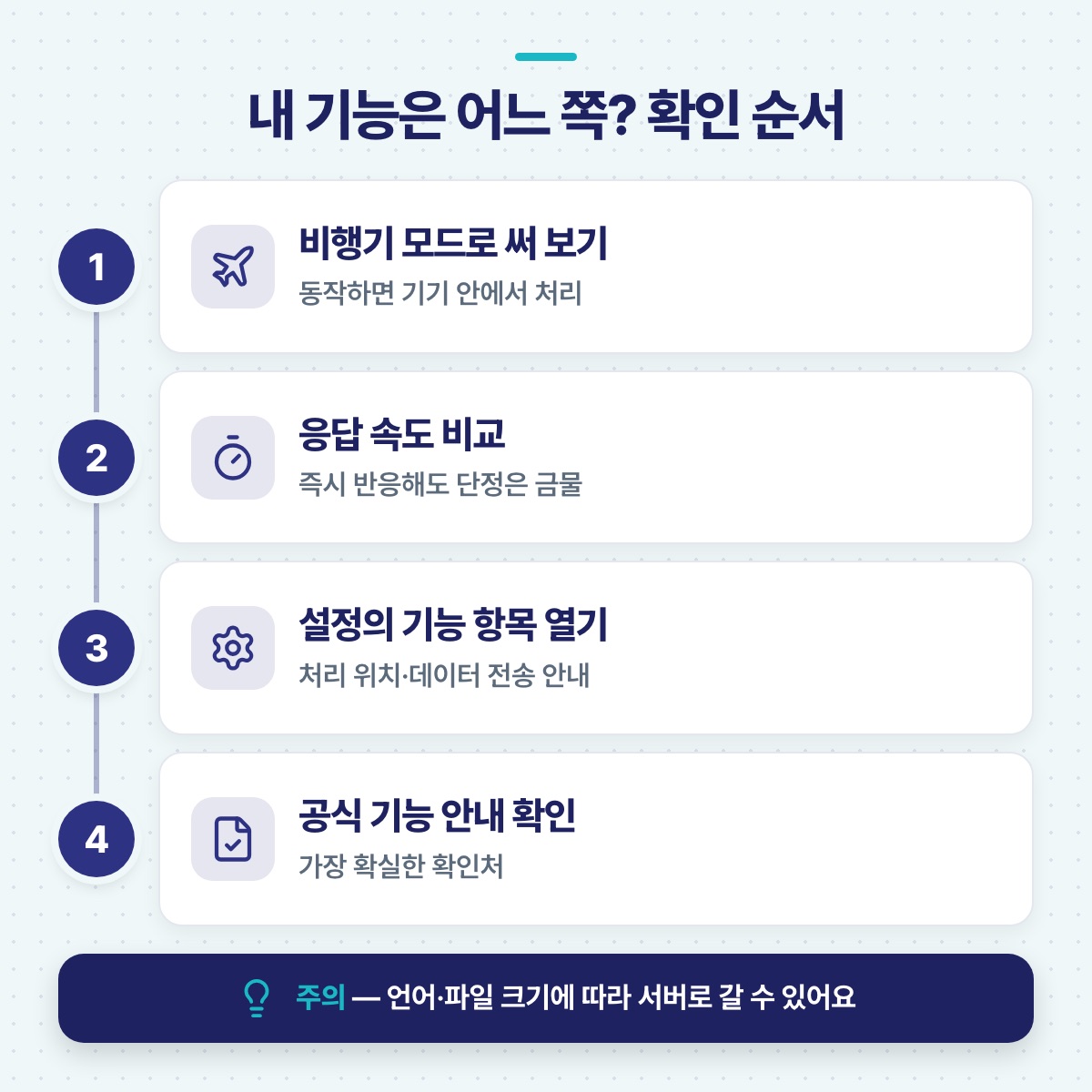 내 기능이 기기 안인지 서버인지 확인하는 4단계 — 비행기 모드, 속도 비교, 설정 항목, 공식 안내 순서도