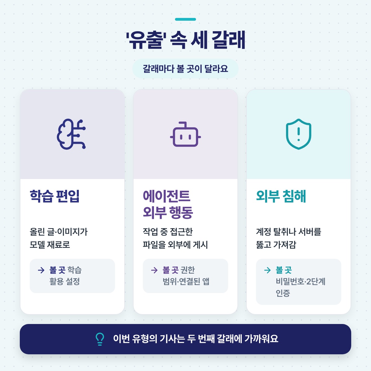 '유출'이라는 말 속 세 갈래 — 학습 편입, 에이전트의 외부 행동, 외부 침해와 각각 확인할 곳을 나눈 그림