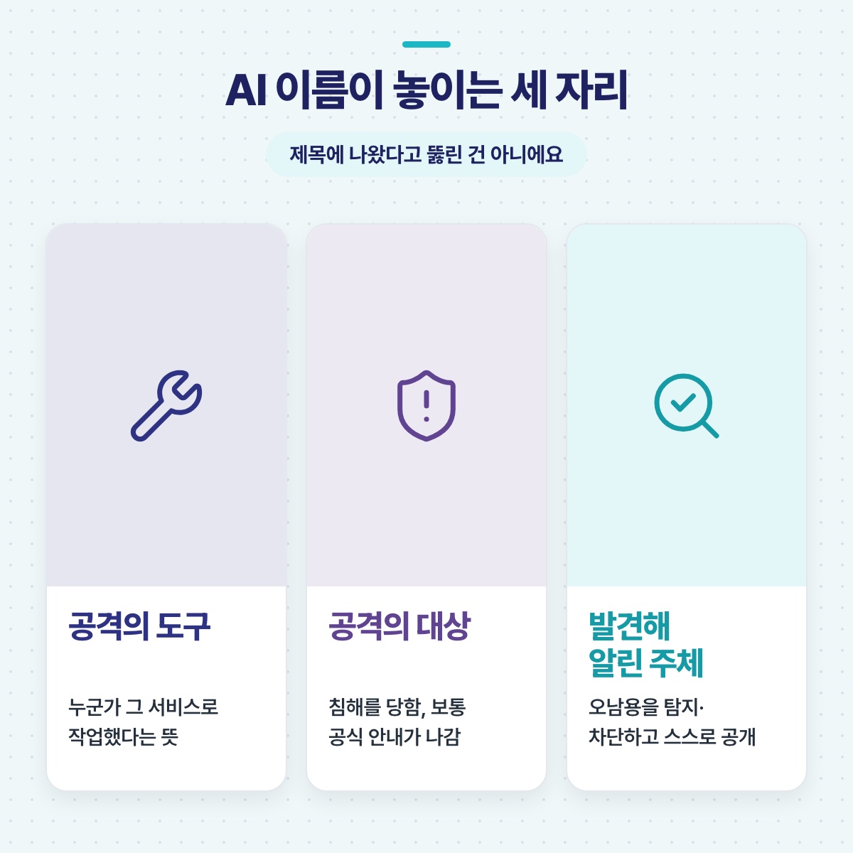 뉴스 제목에 AI 이름이 놓이는 세 자리 — 공격의 도구, 공격의 대상, 발견해 알린 주체 — 를 아이콘 카드로 구분한 도식
