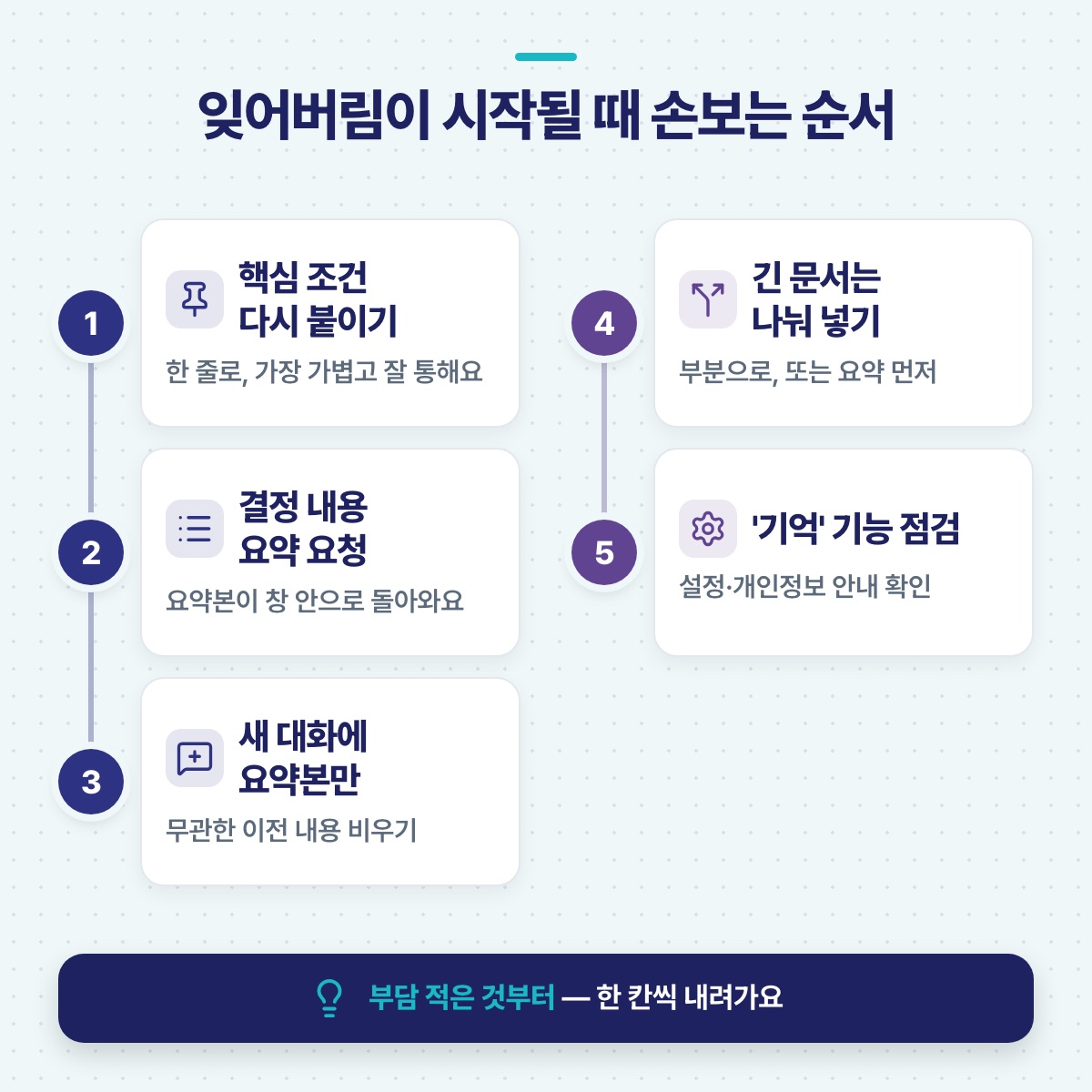 AI가 앞 내용을 잊기 시작할 때 핵심 조건 다시 붙이기부터 기억 기능 점검까지 손보는 5단계 순서도