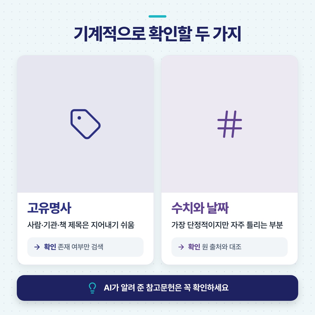 기계적으로 확인할 두 가지 — 고유명사는 존재 여부 검색, 수치와 날짜는 원 출처와 대조하라는 비교 그림